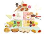 Piramida żywności