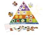 Piramida żywności