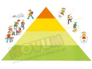 Magnetyczna piramida aktywności
